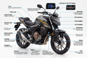 Honda CB500 features